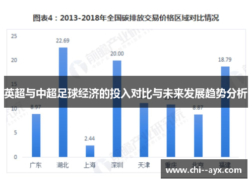 英超与中超足球经济的投入对比与未来发展趋势分析