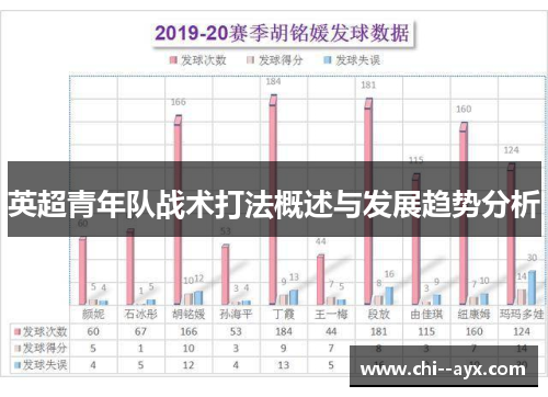 英超青年队战术打法概述与发展趋势分析 英超青年队战术打法概述与发展趋势分析
