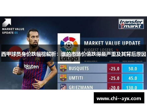 西甲球员身价跌幅榜解析:谁的市场价值跌得最严重及其背后原因 西甲球员身价跌幅榜解析:谁的市场价值跌得最严重及其背后原因