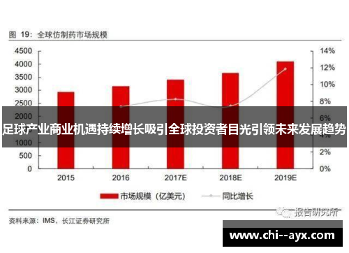 足球产业商业机遇持续增长吸引全球投资者目光引领未来发展趋势