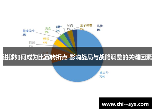 进球如何成为比赛转折点 影响战局与战略调整的关键因素
