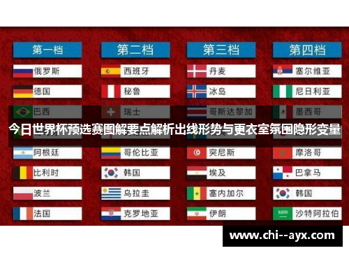 今日世界杯预选赛图解要点解析出线形势与更衣室氛围隐形变量