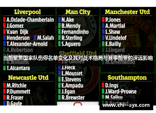 当前聚焦国家队伤停名单变化及其对战术格局与赛事前景的深远影响