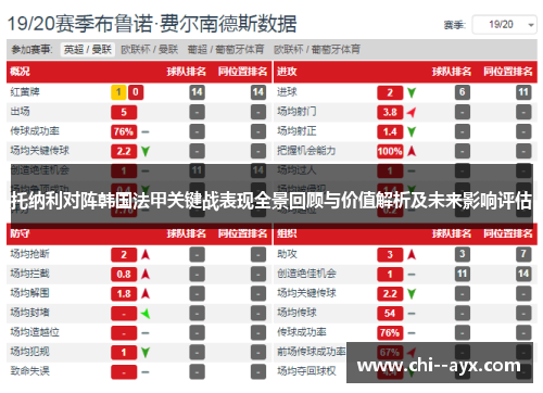 托纳利对阵韩国法甲关键战表现全景回顾与价值解析及未来影响评估