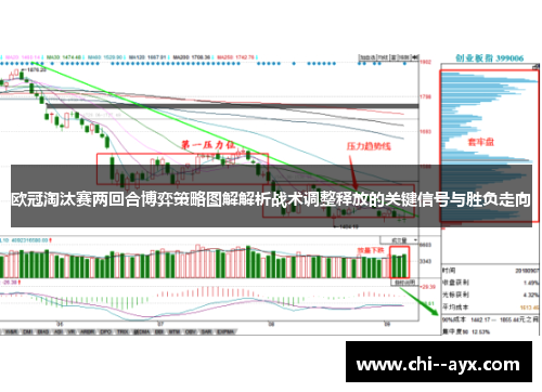 欧冠淘汰赛两回合博弈策略图解解析战术调整释放的关键信号与胜负走向