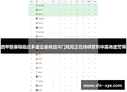 西甲新赛程临近多重变量叠加冷门风险正在持续累积中需高度警惕