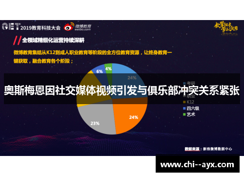 奥斯梅恩因社交媒体视频引发与俱乐部冲突关系紧张 奥斯梅恩因社交媒体视频引发与俱乐部冲突关系紧张