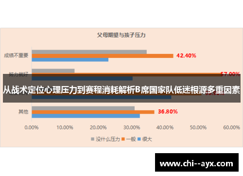 从战术定位心理压力到赛程消耗解析B席国家队低迷根源多重因素