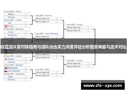 欧冠淘汰赛对阵格局与球队综合实力深度评估分析前景展望与战术对比 欧冠淘汰赛对阵格局与球队综合实力深度评估分析前景展望与战术对比