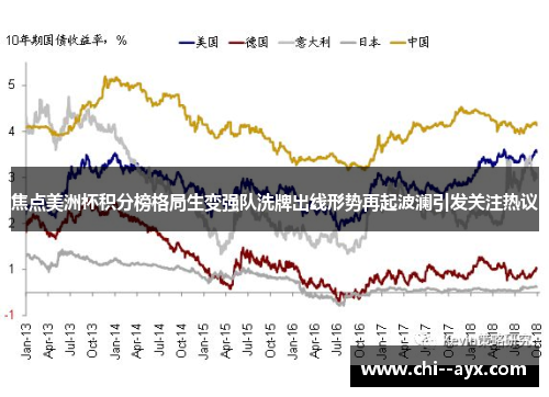 焦点美洲杯积分榜格局生变强队洗牌出线形势再起波澜引发关注热议 焦点美洲杯积分榜格局生变强队洗牌出线形势再起波澜引发关注热议