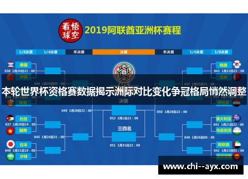 本轮世界杯资格赛数据揭示洲际对比变化争冠格局悄然调整 本轮世界杯资格赛数据揭示洲际对比变化争冠格局悄然调整