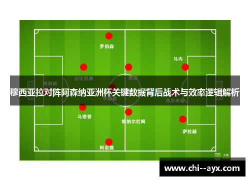 穆西亚拉对阵阿森纳亚洲杯关键数据背后战术与效率逻辑解析 穆西亚拉对阵阿森纳亚洲杯关键数据背后战术与效率逻辑解析