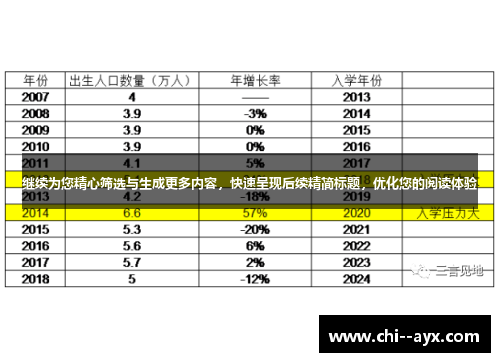 继续为您精心筛选与生成更多内容，快速呈现后续精简标题，优化您的阅读体验
